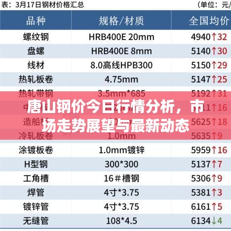 唐山鋼價(jià)今日行情分析，市場(chǎng)走勢(shì)展望與最新動(dòng)態(tài)