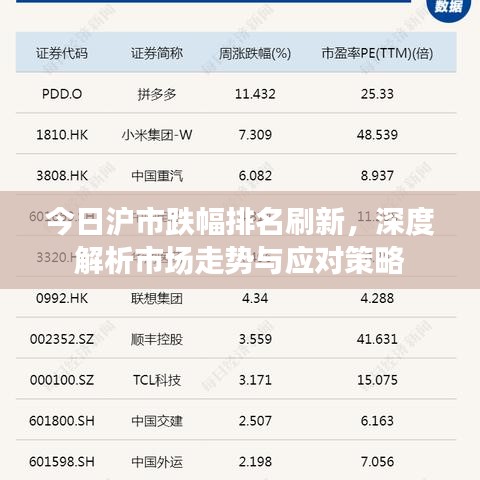 今日滬市跌幅排名刷新，深度解析市場(chǎng)走勢(shì)與應(yīng)對(duì)策略