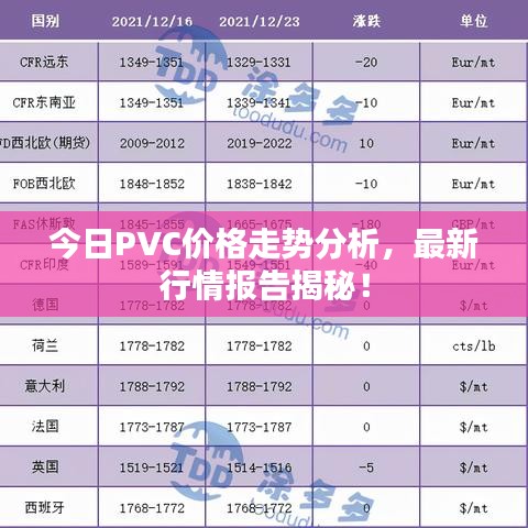 今日PVC價格走勢分析，最新行情報告揭秘！
