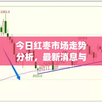 今日紅棗市場走勢分析，最新消息與預(yù)測報(bào)告