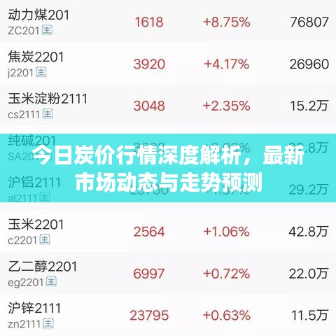 今日炭價(jià)行情深度解析，最新市場動(dòng)態(tài)與走勢預(yù)測
