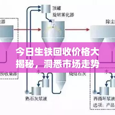 今日生鐵回收價(jià)格大揭秘，洞悉市場(chǎng)走勢(shì)，掌握行業(yè)趨勢(shì)