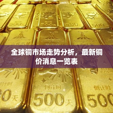 全球銅市場走勢分析，最新銅價(jià)消息一覽表