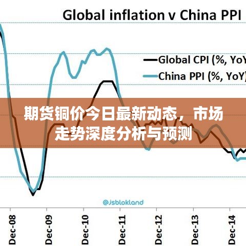 期貨銅價(jià)今日最新動(dòng)態(tài)，市場(chǎng)走勢(shì)深度分析與預(yù)測(cè)