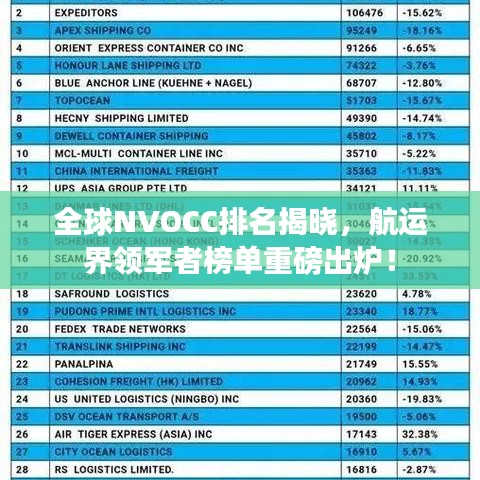 全球NVOCC排名揭曉，航運界領軍者榜單重磅出爐！