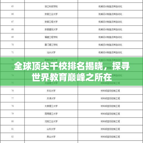 全球頂尖千校排名揭曉，探尋世界教育巔峰之所在