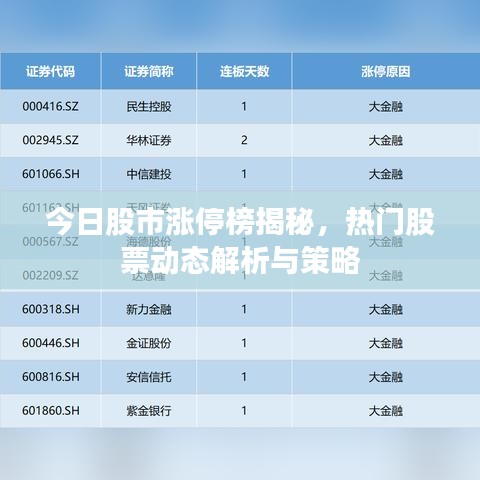 今日股市漲停榜揭秘，熱門(mén)股票動(dòng)態(tài)解析與策略
