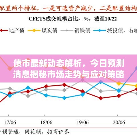債市最新動態(tài)解析，今日預(yù)測消息揭秘市場走勢與應(yīng)對策略