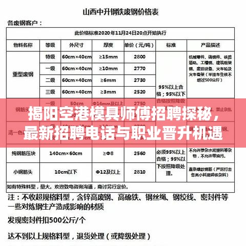 揭陽空港模具師傅招聘探秘，最新招聘電話與職業(yè)晉升機(jī)遇！