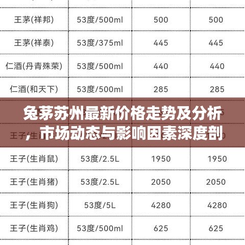 兔茅蘇州最新價格走勢及分析，市場動態(tài)與影響因素深度剖析