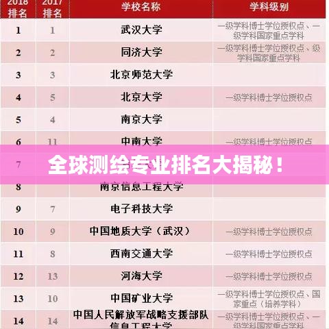 全球測繪專業(yè)排名大揭秘！