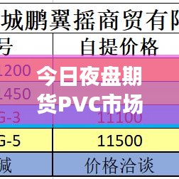 今日夜盤(pán)期貨PVC市場(chǎng)走勢(shì)揭秘，最新消息與影響因素深度解析