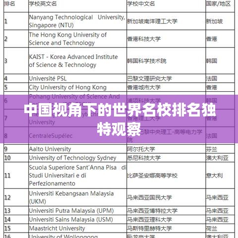 中國視角下的世界名校排名獨(dú)特觀察