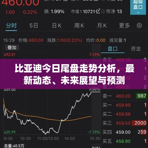 比亞迪今日尾盤走勢(shì)分析，最新動(dòng)態(tài)、未來展望與預(yù)測(cè)