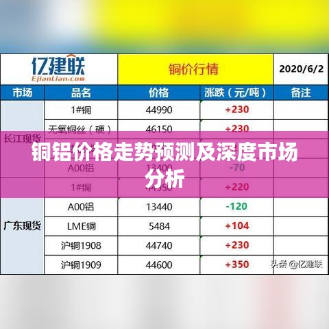 銅鋁價格走勢預(yù)測及深度市場分析