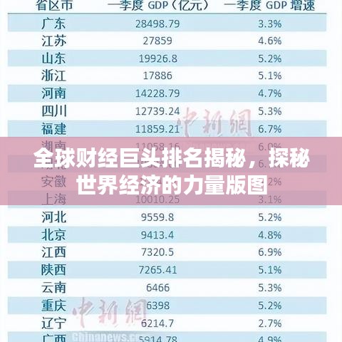 全球財(cái)經(jīng)巨頭排名揭秘，探秘世界經(jīng)濟(jì)的力量版圖