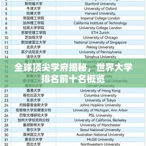 全球頂尖學府揭秘，世界大學排名前十名概覽