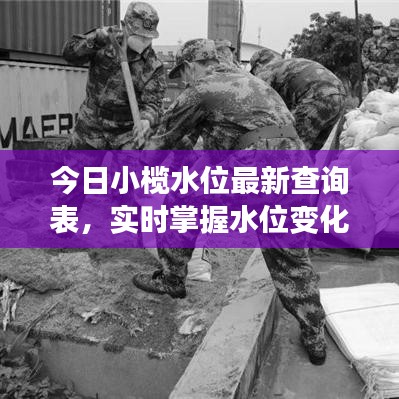 今日小欖水位最新查詢(xún)表，實(shí)時(shí)掌握水位變化情報(bào)！