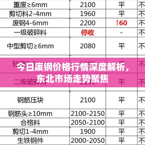 今日廢鋼價(jià)格行情深度解析，東北市場(chǎng)走勢(shì)聚焦