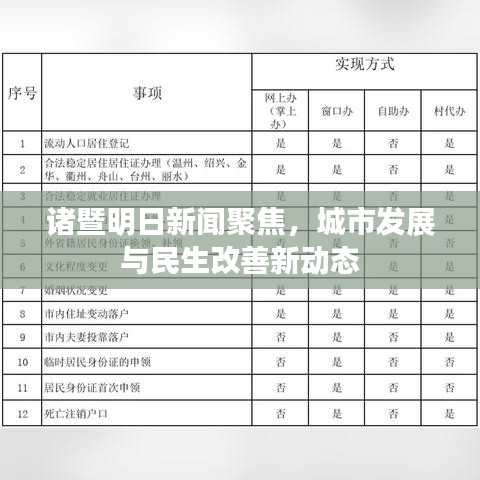 諸暨明日新聞聚焦，城市發(fā)展與民生改善新動態(tài)