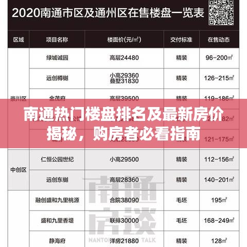 南通熱門樓盤排名及最新房價揭秘，購房者必看指南