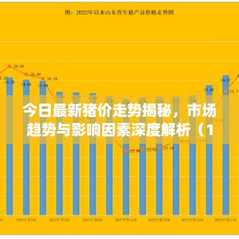 今日最新豬價(jià)走勢揭秘，市場趨勢與影響因素深度解析（12月2日）