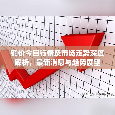 銅價(jià)今日行情及市場(chǎng)走勢(shì)深度解析，最新消息與趨勢(shì)展望