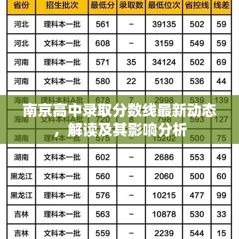 南京高中錄取分數(shù)線最新動態(tài)，解讀及其影響分析