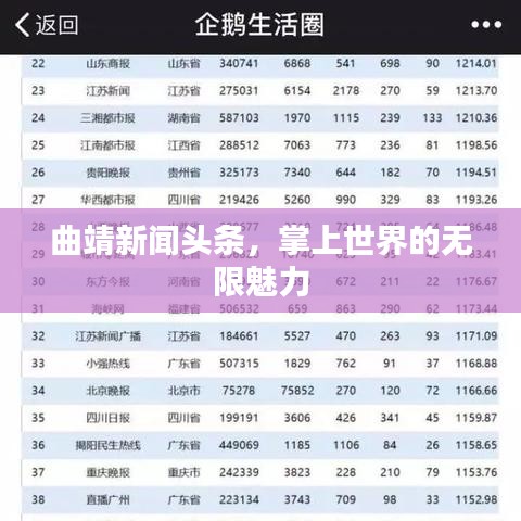 曲靖新聞頭條，掌上世界的無限魅力