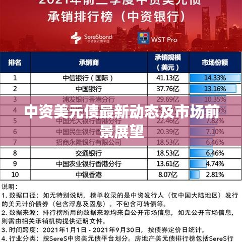 中資美元債最新動態(tài)及市場前景展望