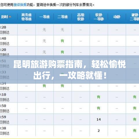 昆明旅游購票指南，輕松愉悅出行，一攻略就懂！