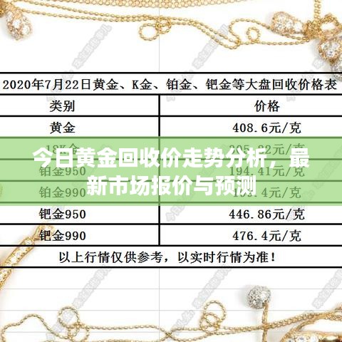 今日黃金回收價走勢分析，最新市場報價與預(yù)測