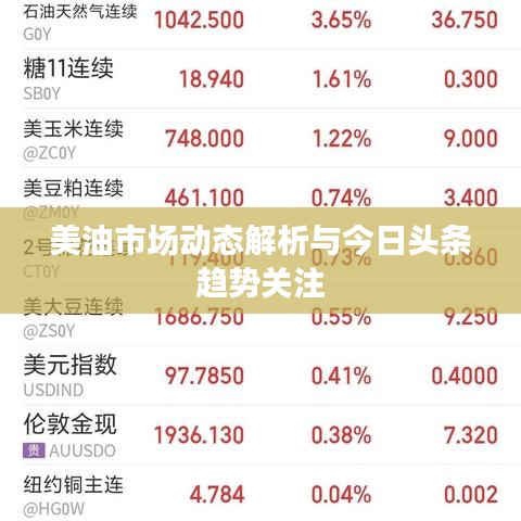 美油市場動態(tài)解析與今日頭條趨勢關(guān)注