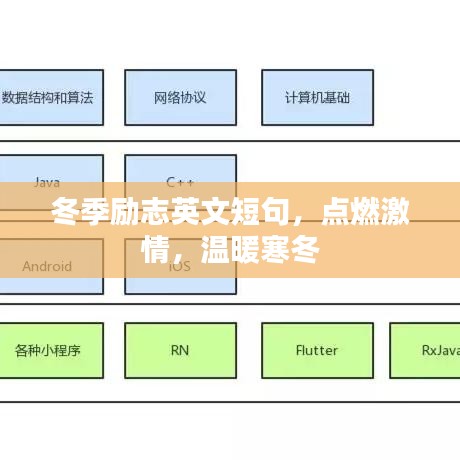 冬季勵志英文短句，點燃激情，溫暖寒冬
