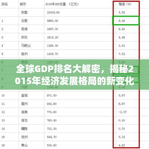 全球GDP排名大解密，揭秘2015年經(jīng)濟發(fā)展格局的新變化！
