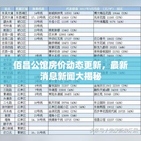 佰昌公館房價動態(tài)更新，最新消息新聞大揭秘