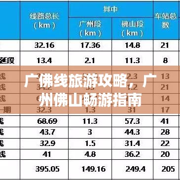 廣佛線旅游攻略，廣州佛山暢游指南