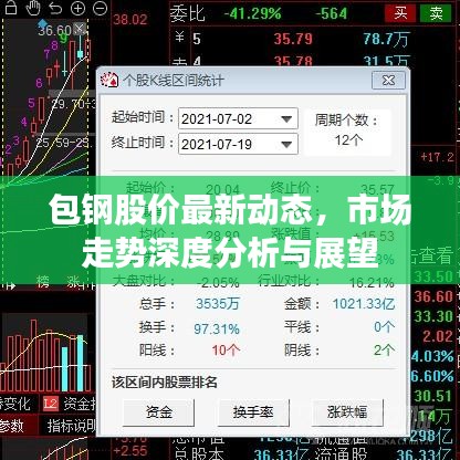 包鋼股價最新動態(tài)，市場走勢深度分析與展望