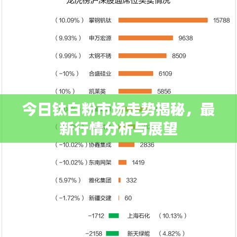 今日鈦白粉市場走勢揭秘，最新行情分析與展望