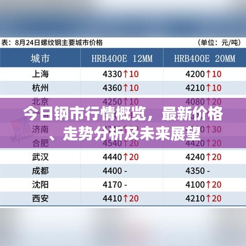 今日鋼市行情概覽，最新價格、走勢分析及未來展望