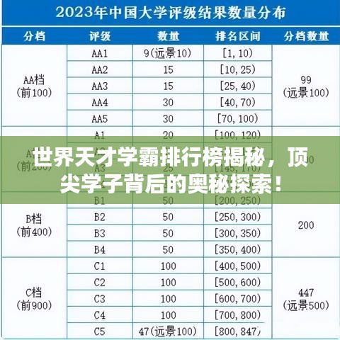 世界天才學霸排行榜揭秘，頂尖學子背后的奧秘探索！