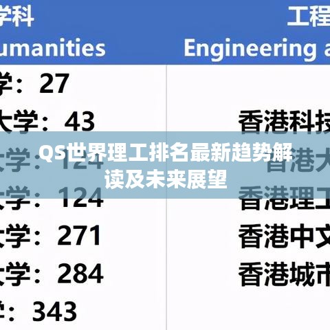 QS世界理工排名最新趨勢(shì)解讀及未來(lái)展望