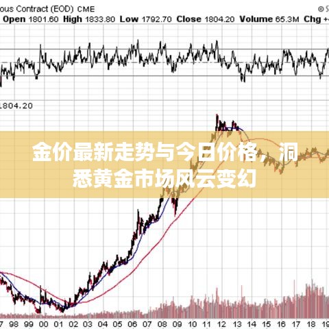 金價最新走勢與今日價格，洞悉黃金市場風(fēng)云變幻
