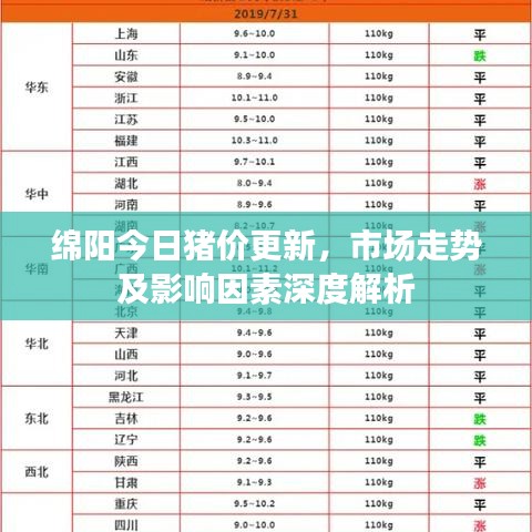 綿陽(yáng)今日豬價(jià)更新，市場(chǎng)走勢(shì)及影響因素深度解析