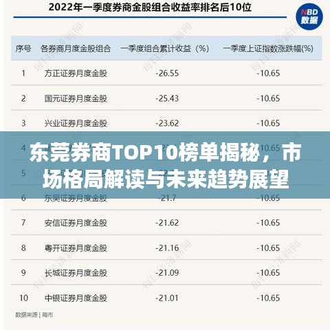 東莞券商TOP10榜單揭秘，市場(chǎng)格局解讀與未來趨勢(shì)展望