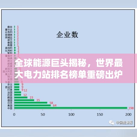 全球能源巨頭揭秘，世界最大電力站排名榜單重磅出爐！