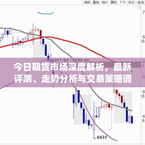 今日期貨市場深度解析，最新評測、走勢分析與交易策略調(diào)整