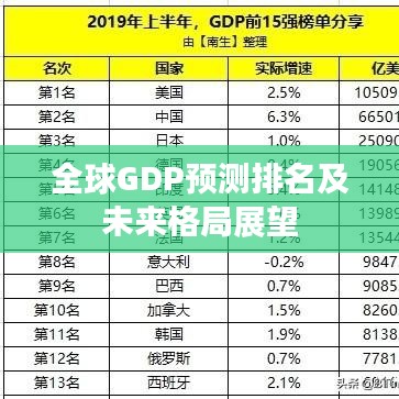 全球GDP預(yù)測排名及未來格局展望