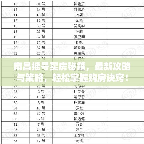 南昌搖號買房秘籍，最新攻略與策略，輕松掌握購房訣竅！