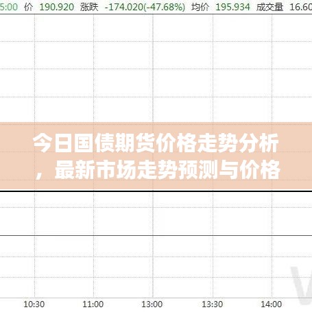 今日國(guó)債期貨價(jià)格走勢(shì)分析，最新市場(chǎng)走勢(shì)預(yù)測(cè)與價(jià)格動(dòng)態(tài)